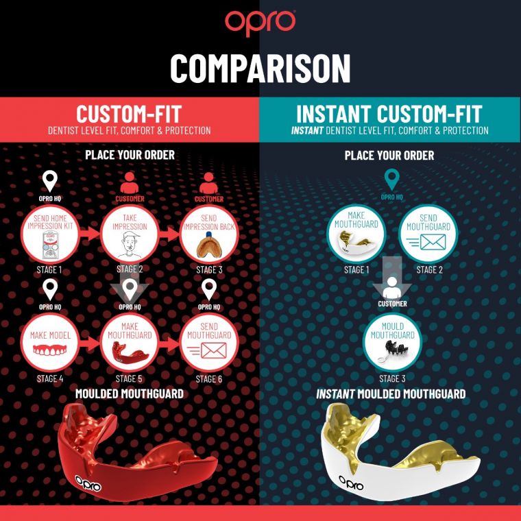 Opro Adults Instant Custom Fit Mouth Guard - Red Eyes